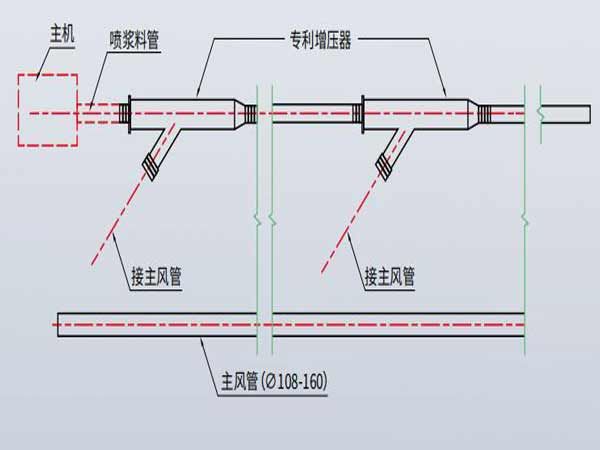 礦山智能化建設(shè)專欄一遠(yuǎn)距離噴漿項目